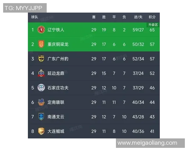 广州排球队在杯赛积分榜上以50分稳居第一位置展现强大实力